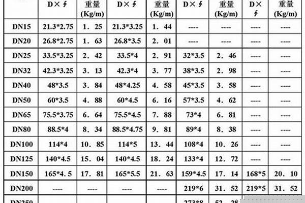 dn50焊管?chē)?guó)標(biāo)厚度_dn50焊管規(guī)格尺寸