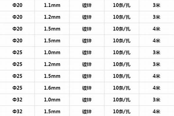 6分鍍鋅管內(nèi)徑和外徑_6分鍍鋅管內(nèi)徑和外徑是多少毫米