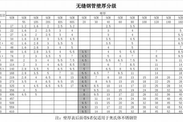 50mm鋼管壁厚標(biāo)準(zhǔn)_50mm鋼管壁厚標(biāo)準(zhǔn)每米多重