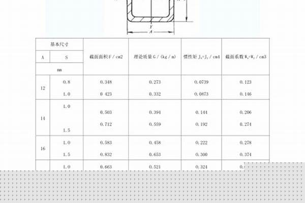 48方管厚度規(guī)格_48方管國標厚度