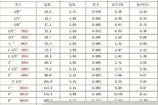 48鋼管的標(biāo)準(zhǔn)直徑以以及壁厚_48鋼管直徑是多少