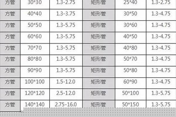120方鋼管型號(hào)規(guī)格表_120方鋼管型號(hào)規(guī)格表大全