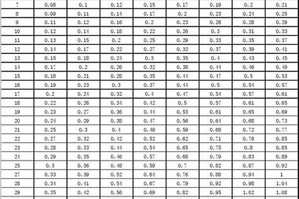 114鍍鋅鋼管理論重量_114*4鍍鋅鋼管理論重量