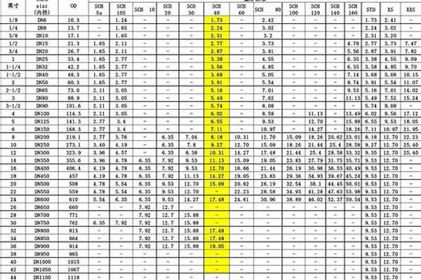 114鋼管壁厚標準_國標114鋼管壁厚多少