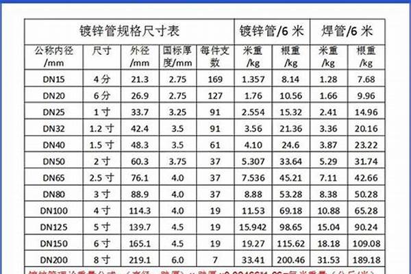 100鋼管國(guó)標(biāo)厚度_100的鋼管國(guó)標(biāo)壁厚