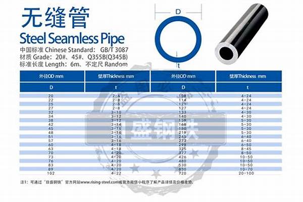 100無縫鋼管國標(biāo)厚度_100無縫鋼管國標(biāo)厚度表