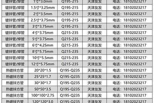 鍍鋅方管規(guī)格型號(hào)大全_鍍鋅方管規(guī)格型號(hào)大全表