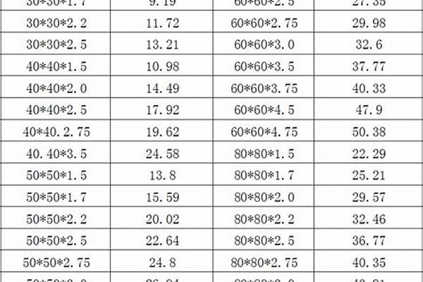鍍鋅方管今日報(bào)價(jià)表_鍍鋅方管今日報(bào)價(jià)表免費(fèi)網(wǎng)
