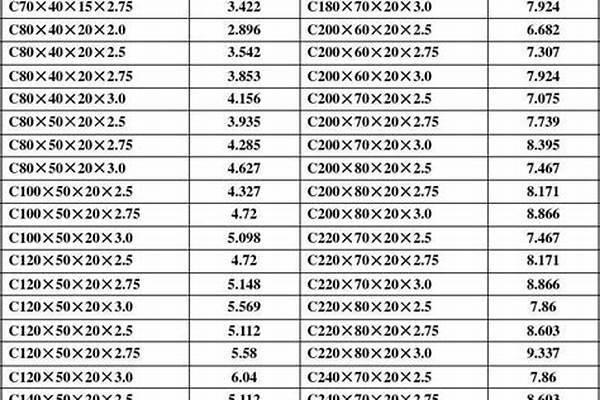 標準鋼管理論重量表規(guī)格表_鋼管理論重量表規(guī)格表鋼理論重量表