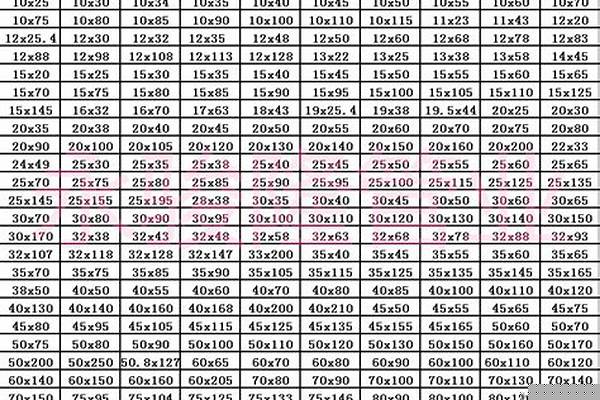 扁管規(guī)格表型號(hào)大全_扁管規(guī)格表型號(hào)大全圖