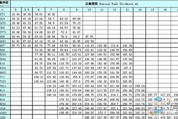 q235鋼管規(guī)格尺寸表_q235鋼管尺寸有哪些
