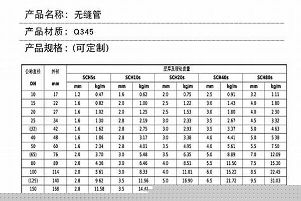 q235b鋼管規(guī)格尺寸_q235b鋼管規(guī)格尺寸直徑12