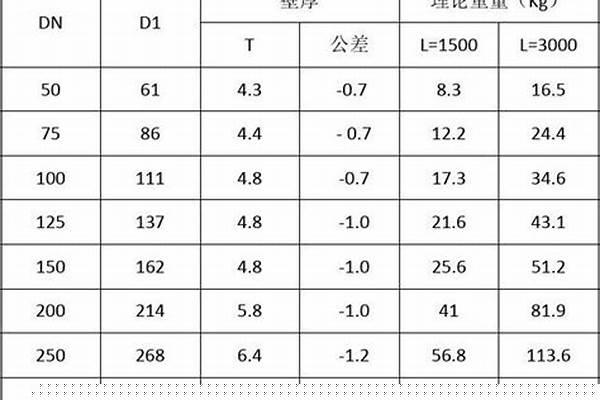 jdg管材壁厚標(biāo)準(zhǔn)_jdg管壁厚國(guó)標(biāo)