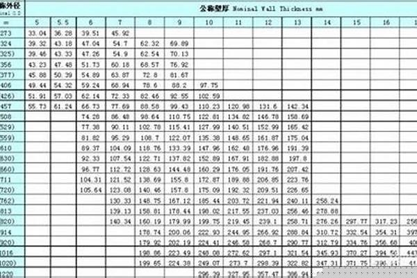 dn900鋼管重量_DN900鋼管重量