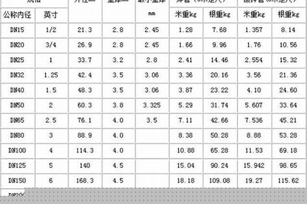 dn250鋼管理論重量_dn250鋼管理論重量表