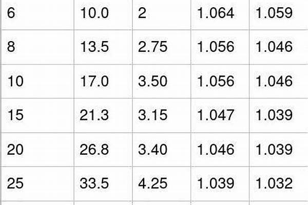熱鍍鋅管理論重量_熱鍍鋅管理論重量表規(guī)格表