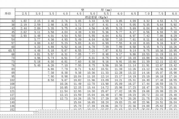 熱軋無縫鋼管尺寸表_熱軋無縫鋼管尺寸表圖片