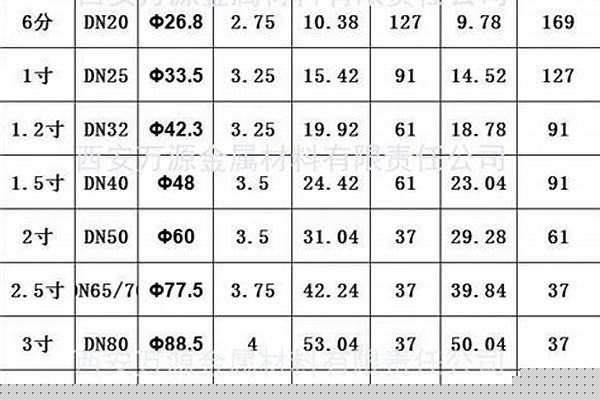 冷鍍鋅方管規(guī)格表大全_冷鍍鋅方管價(jià)格最新價(jià)格