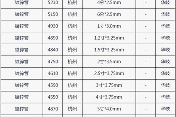 今天鍍鋅鋼管價格查詢_今天鍍鋅鋼管價格查詢表
