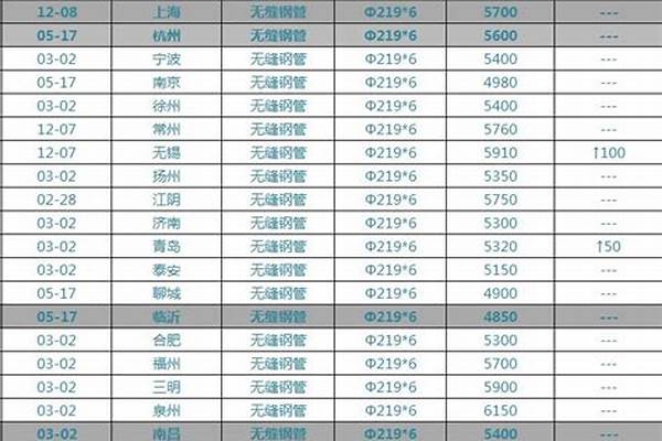 鐵管價(jià)格今日報(bào)價(jià)表_鐵管價(jià)格今日報(bào)價(jià)表圖片