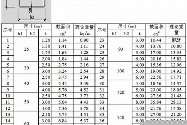 鐵方管的重量怎么算_鐵方管的重量怎么算4*6