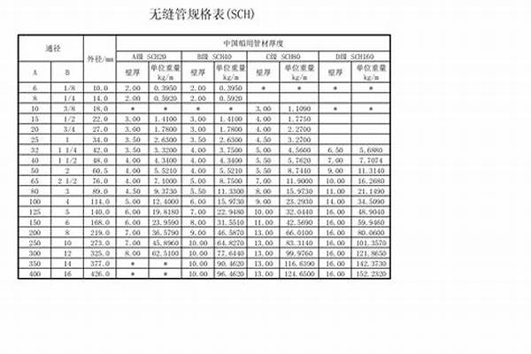 無縫鋼管的價(jià)格表_無縫鋼管的價(jià)格表圖片