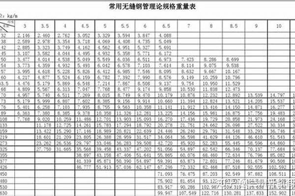 無縫鋼管常用規(guī)格表_無縫鋼管常用規(guī)格表(YB231-70)