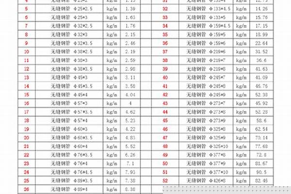 無(wú)縫鋼管尺寸重量_無(wú)縫鋼管尺寸重量規(guī)格表