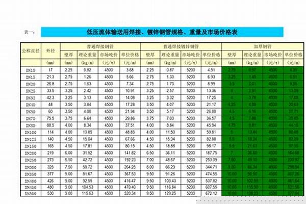 無(wú)縫鋼管今日?qǐng)?bào)價(jià)表_無(wú)縫鋼管今日?qǐng)?bào)價(jià)表圖片